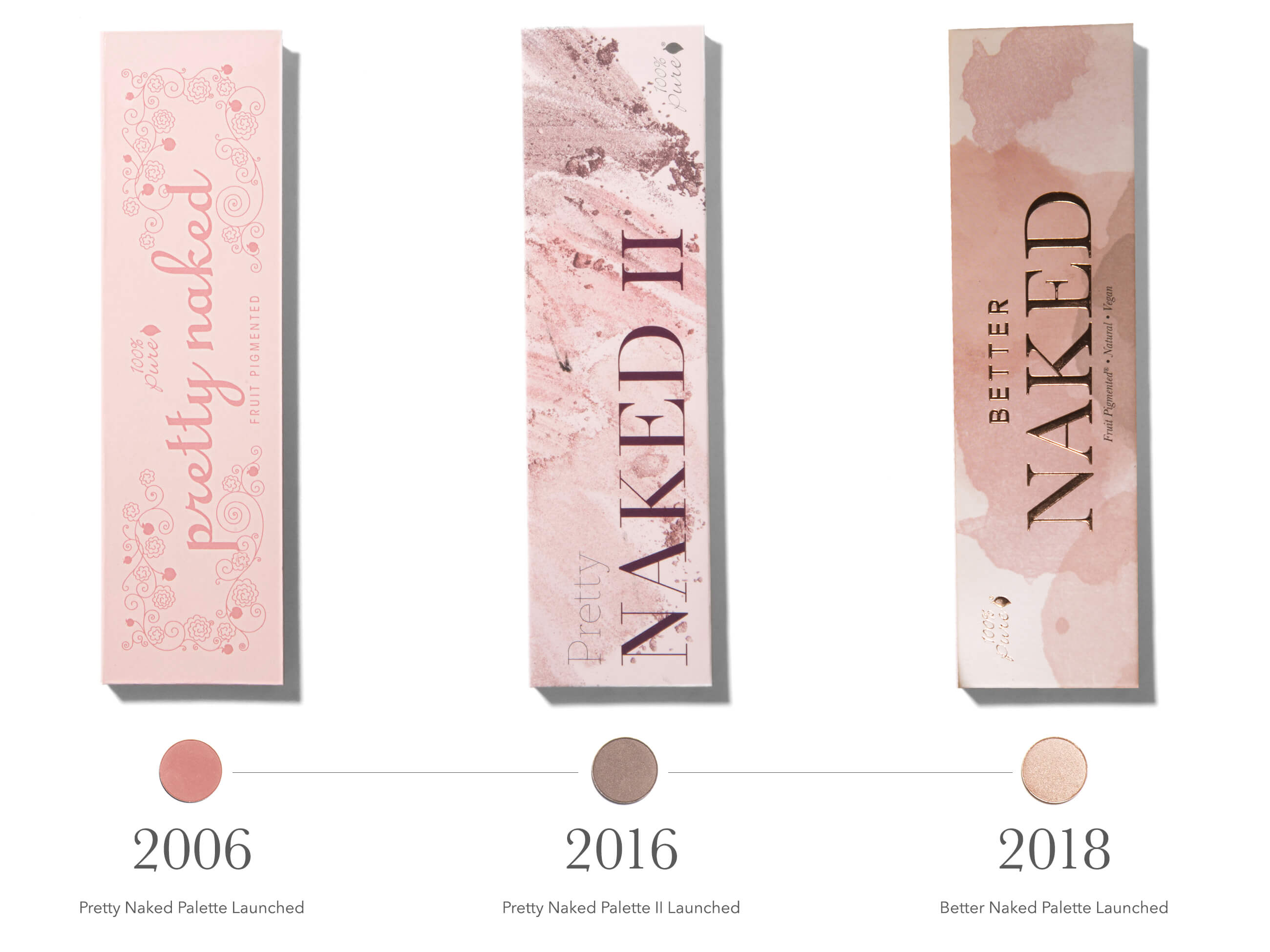 100% PURE Naked Palette Timeline