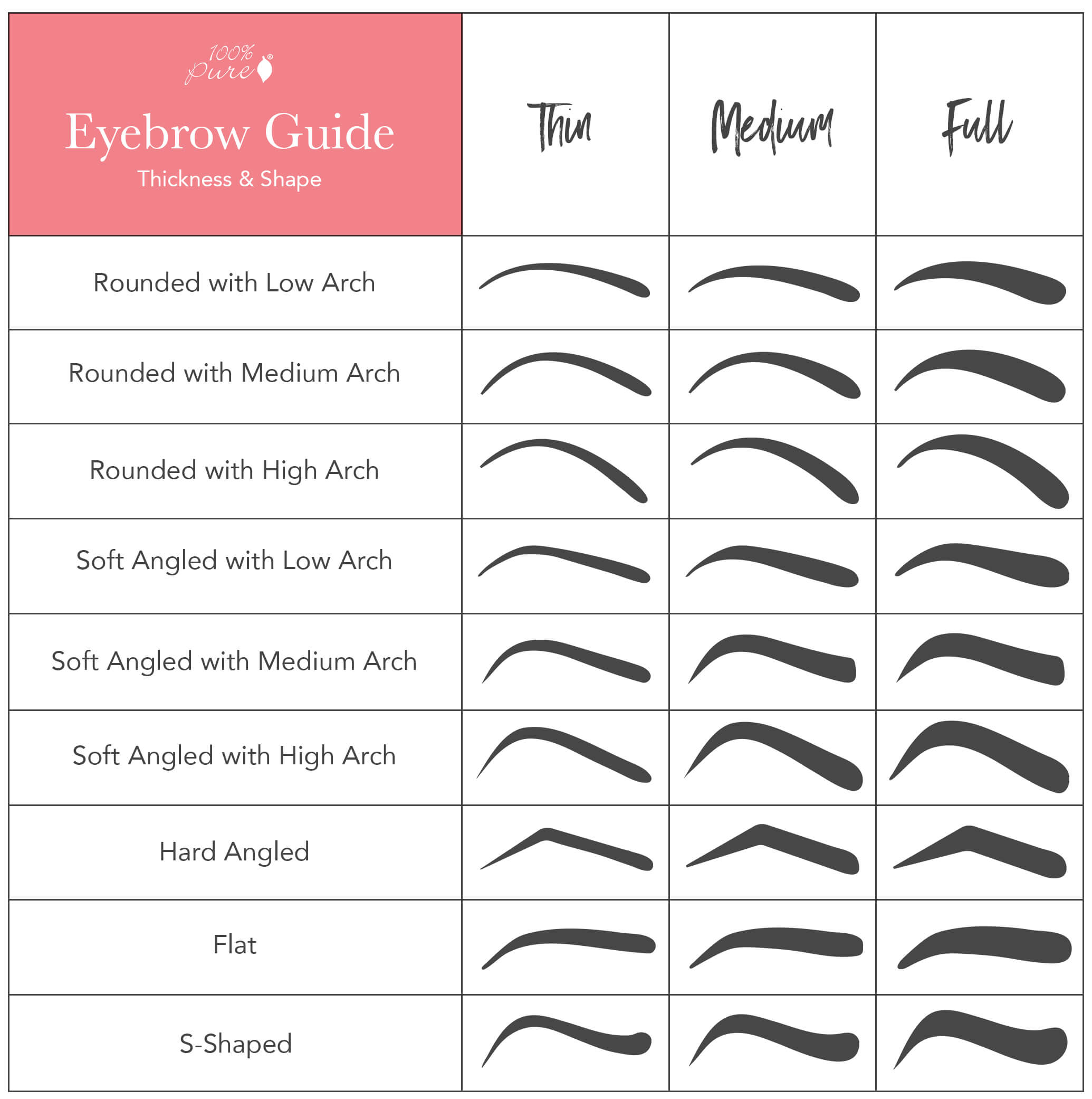 100% Pure Eyebrow Chart