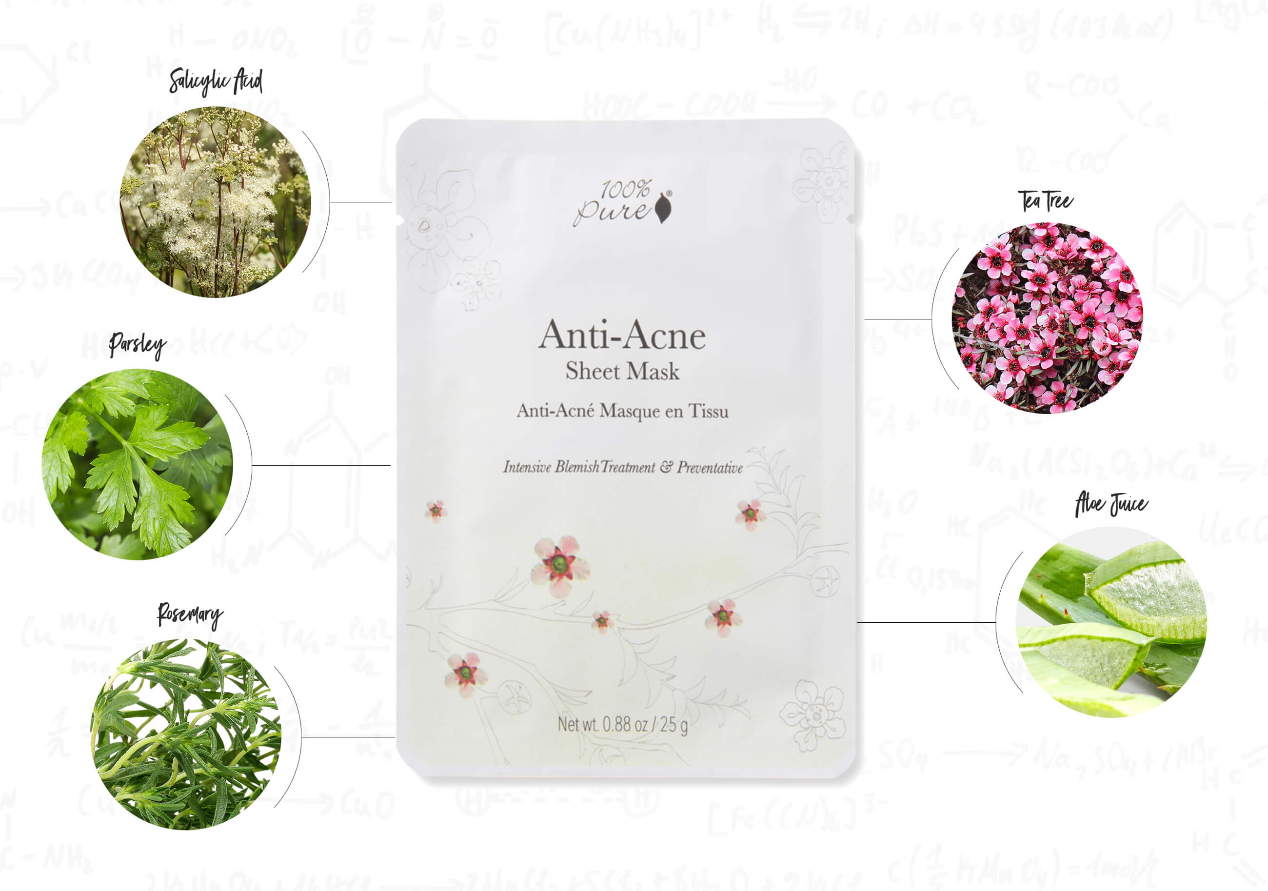 Anti Acne Sheet Mask Infographic