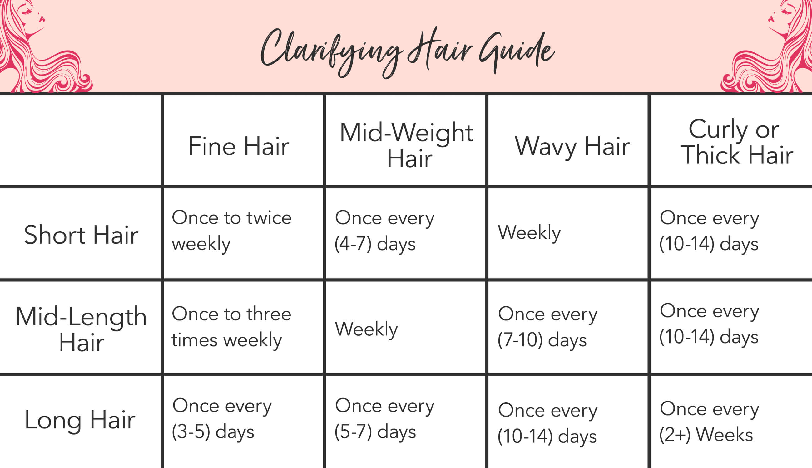 Clarifying Hair Guide
