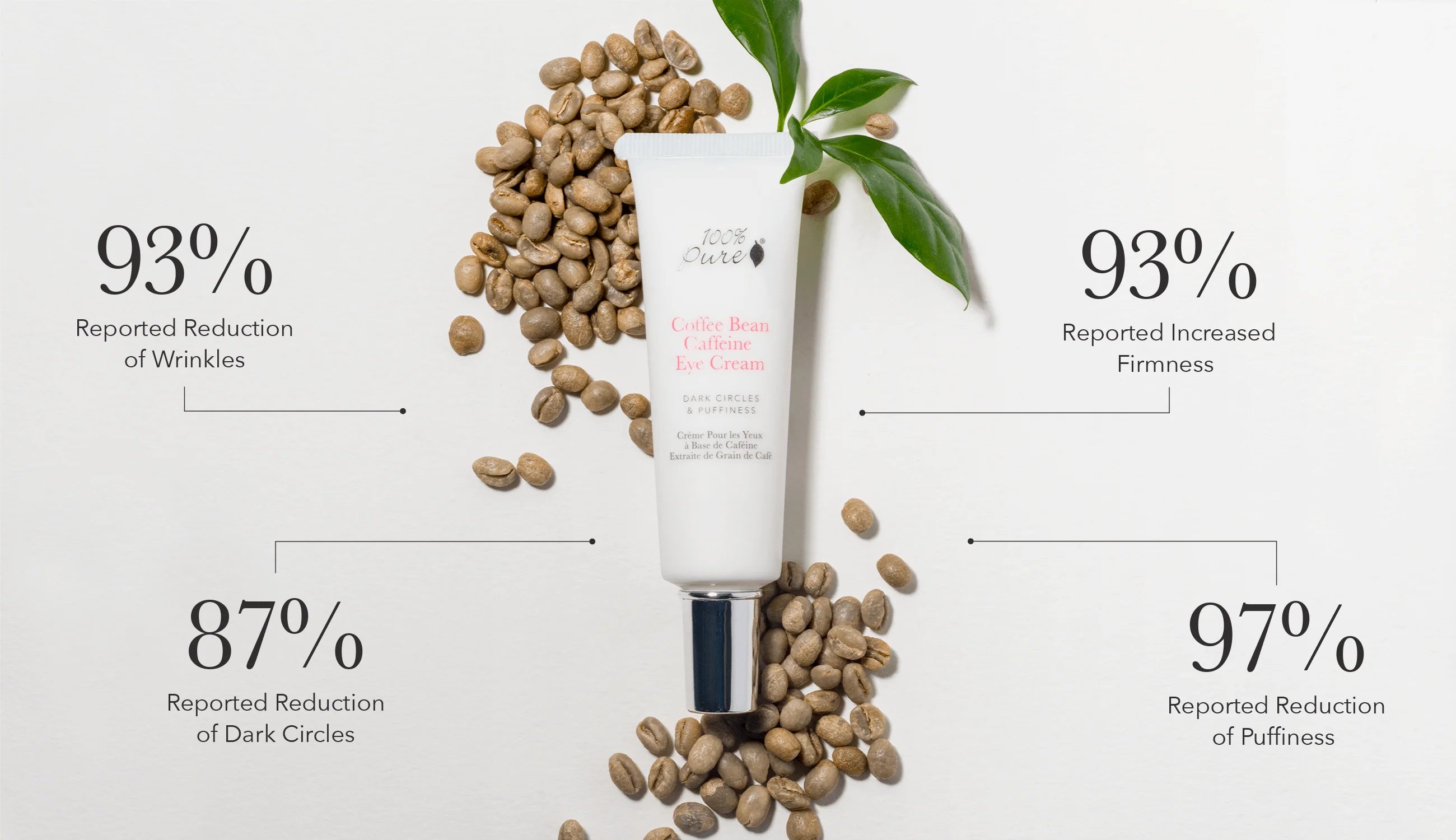 Coffee Bean Eye Cream Chart