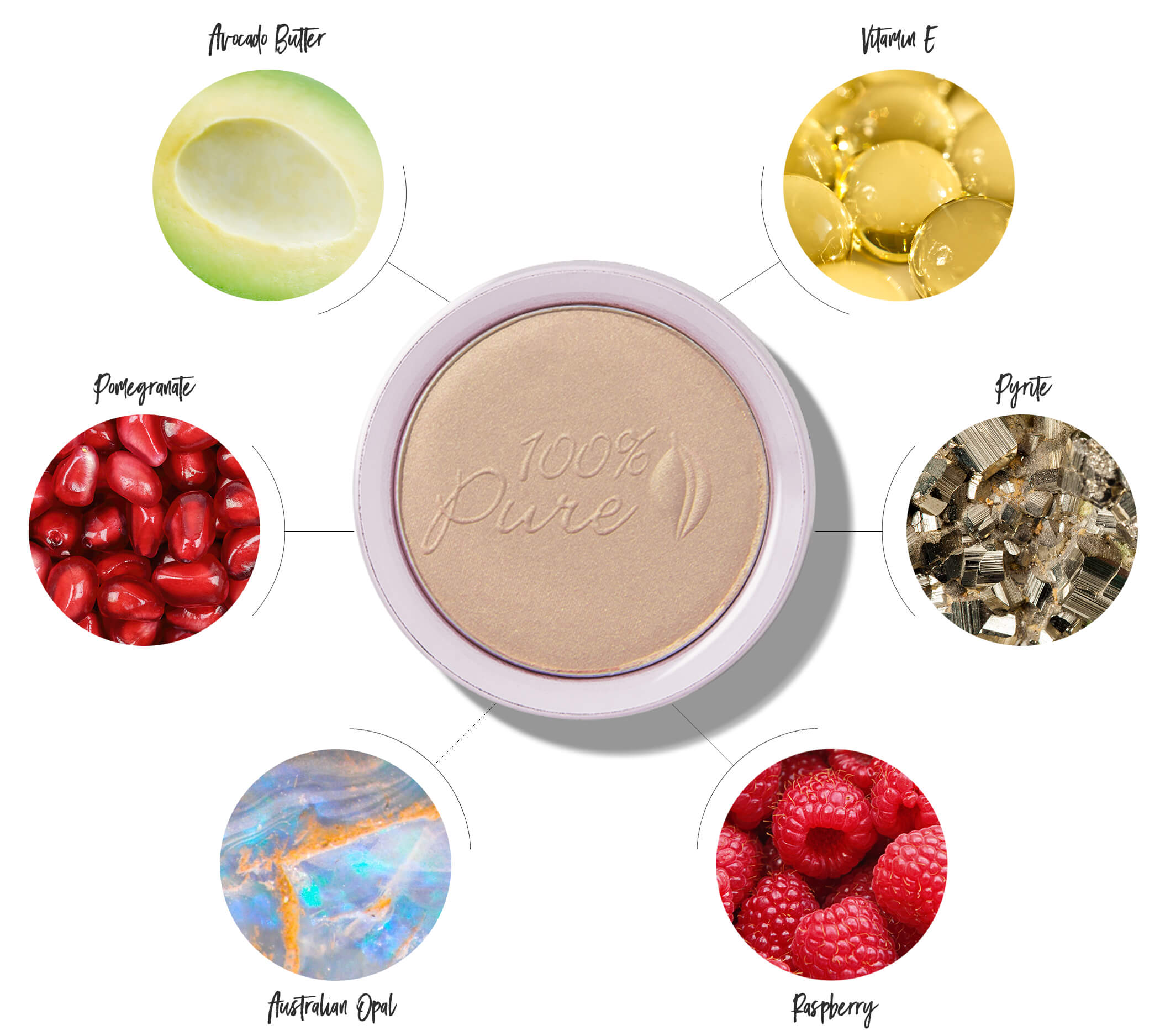 100% PURE Gemmed Luminizer Ingredients Chart