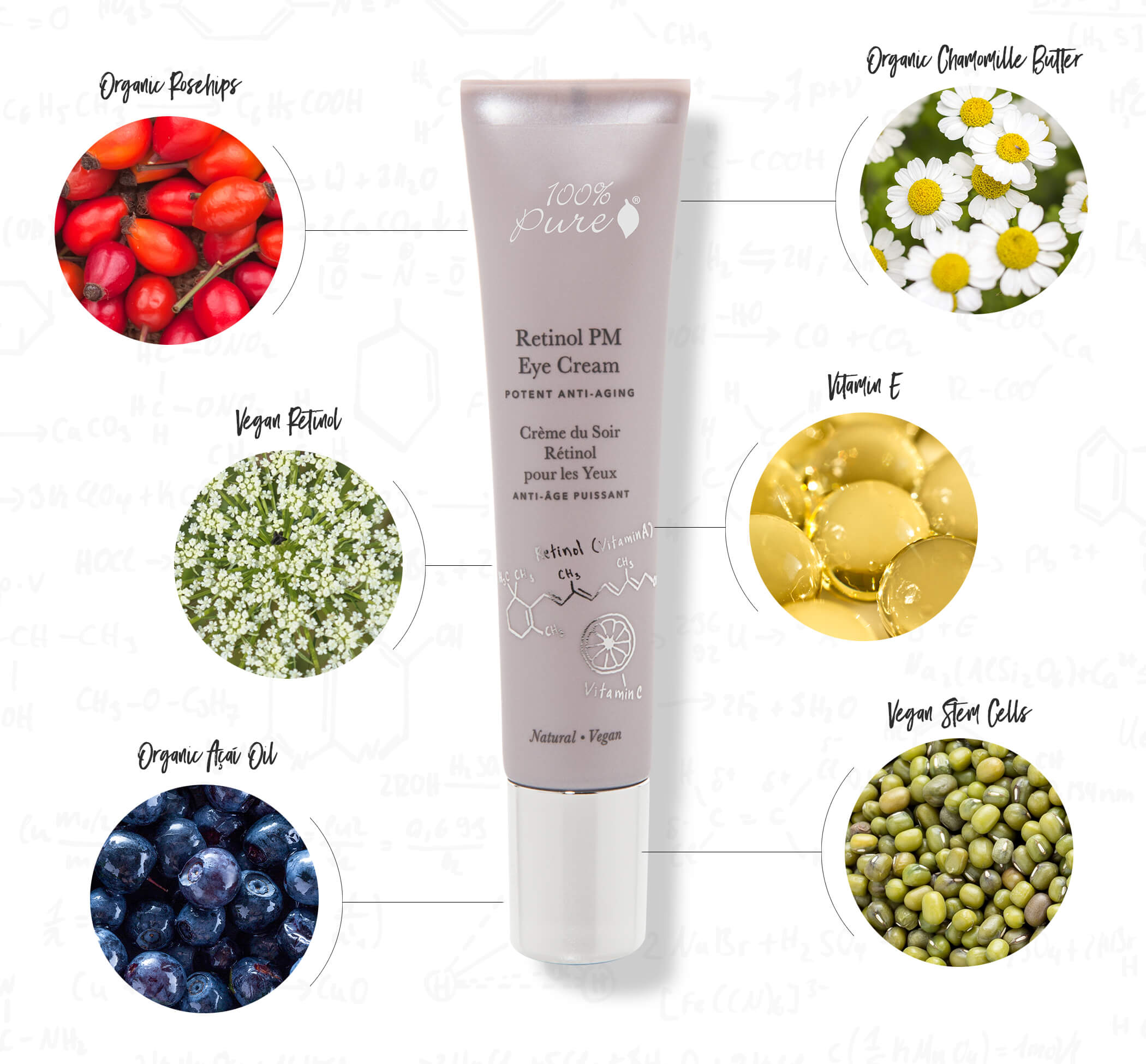 Retinol PM Eye Cream Ingredients Chart