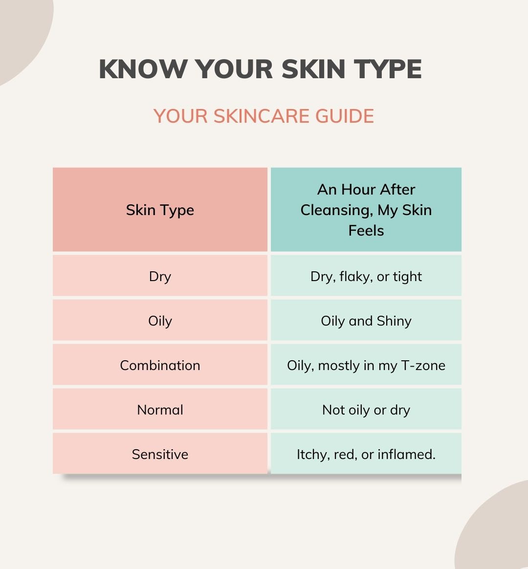 Normal Skin Skin Type How do I improve my skin care routine? – 100% PURE