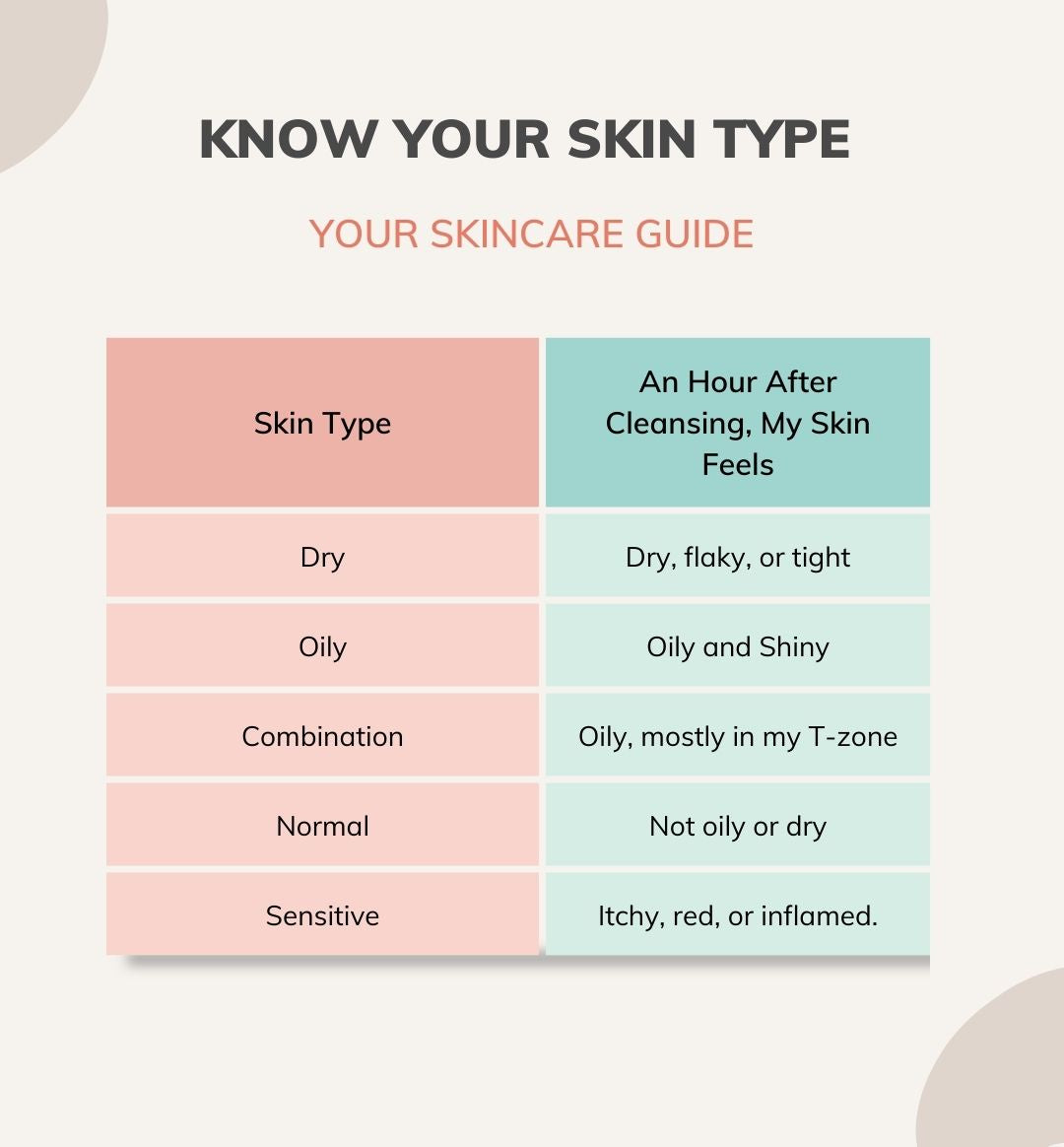 Skin_Type_Chart