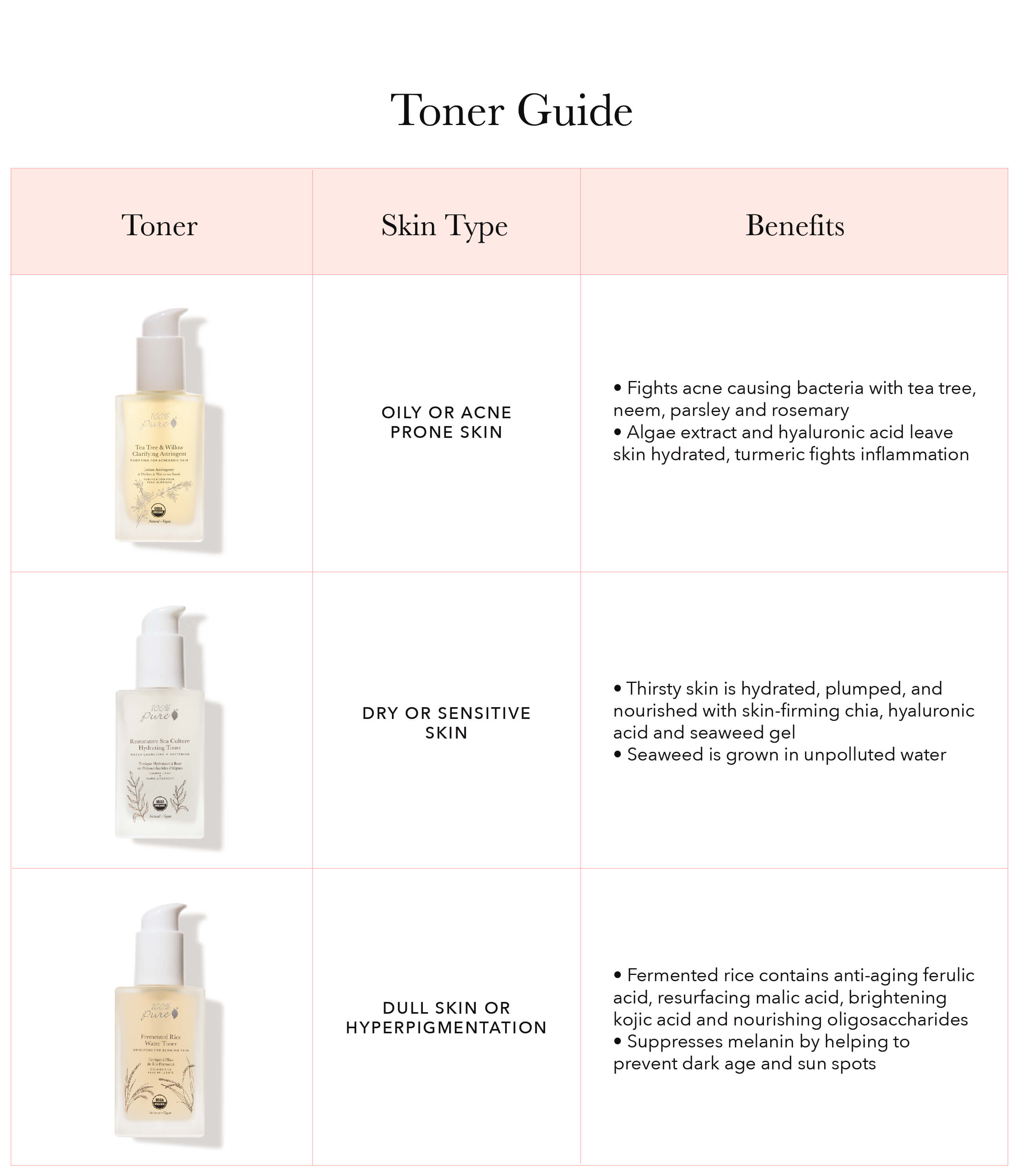 Toner Guide