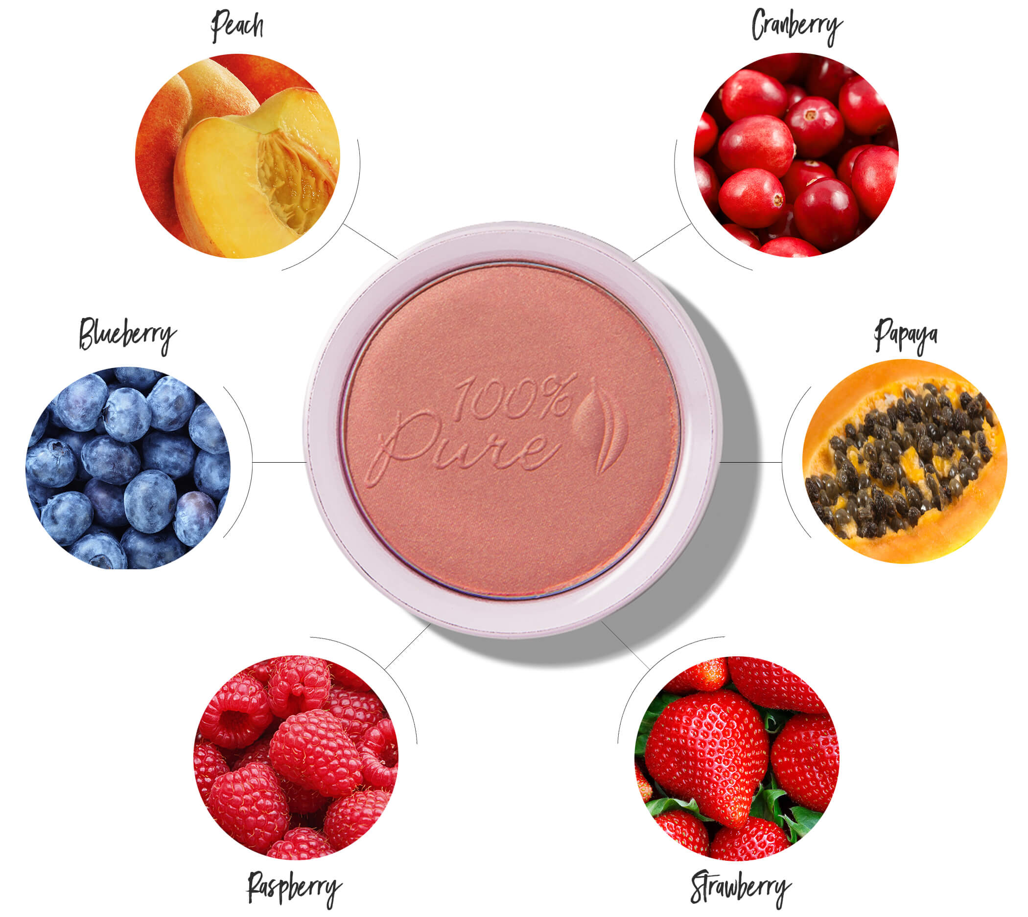 100% PURE Fruit Pigmented® Blush: Chiffon ingredients chart