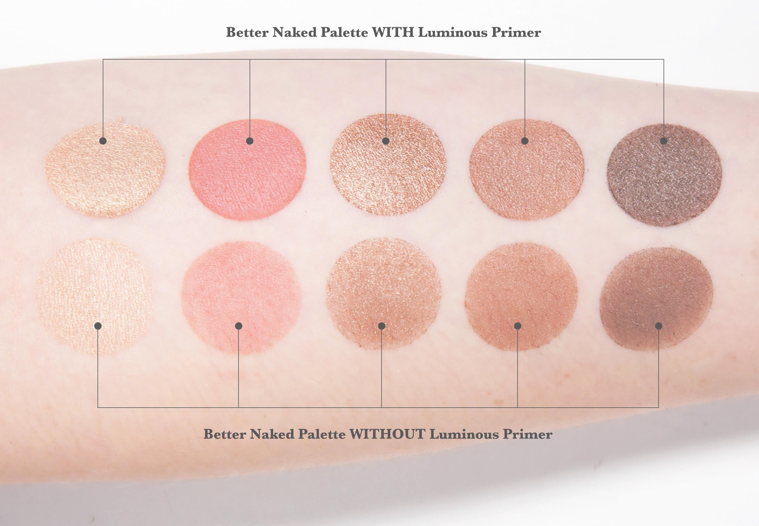 With and without face primer comparison
