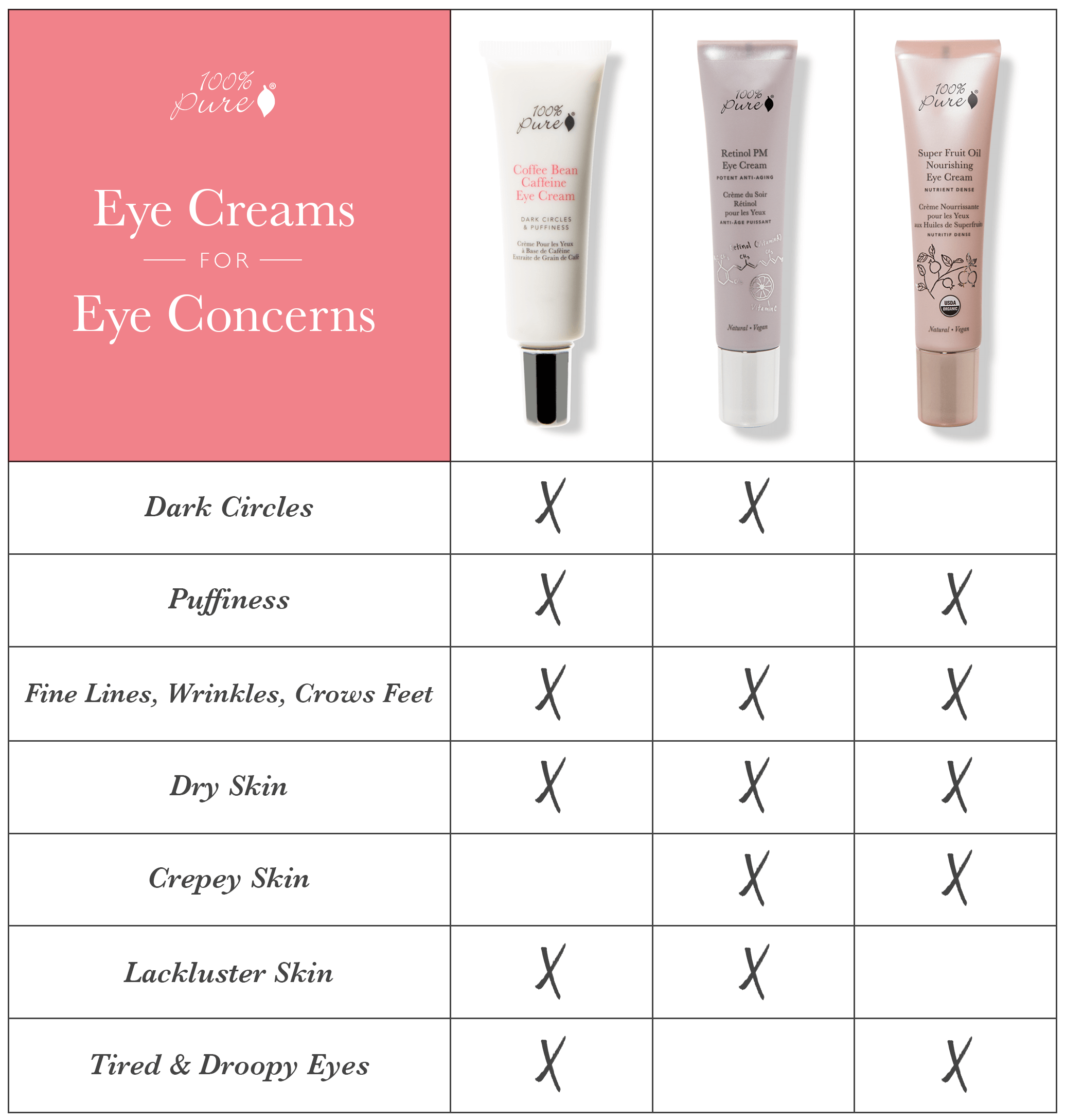 eye cream concerns graph