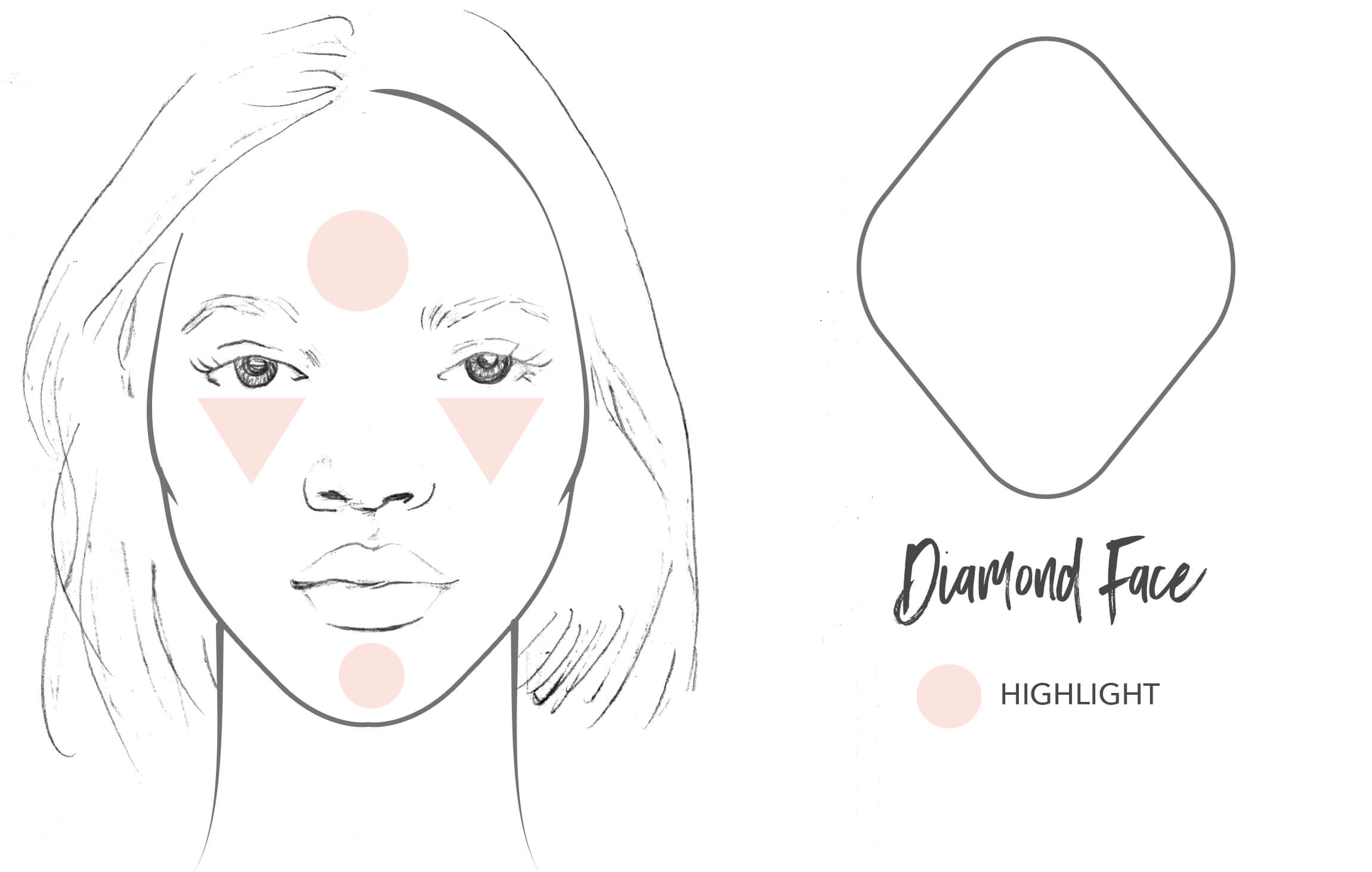 Face Shape Diamond