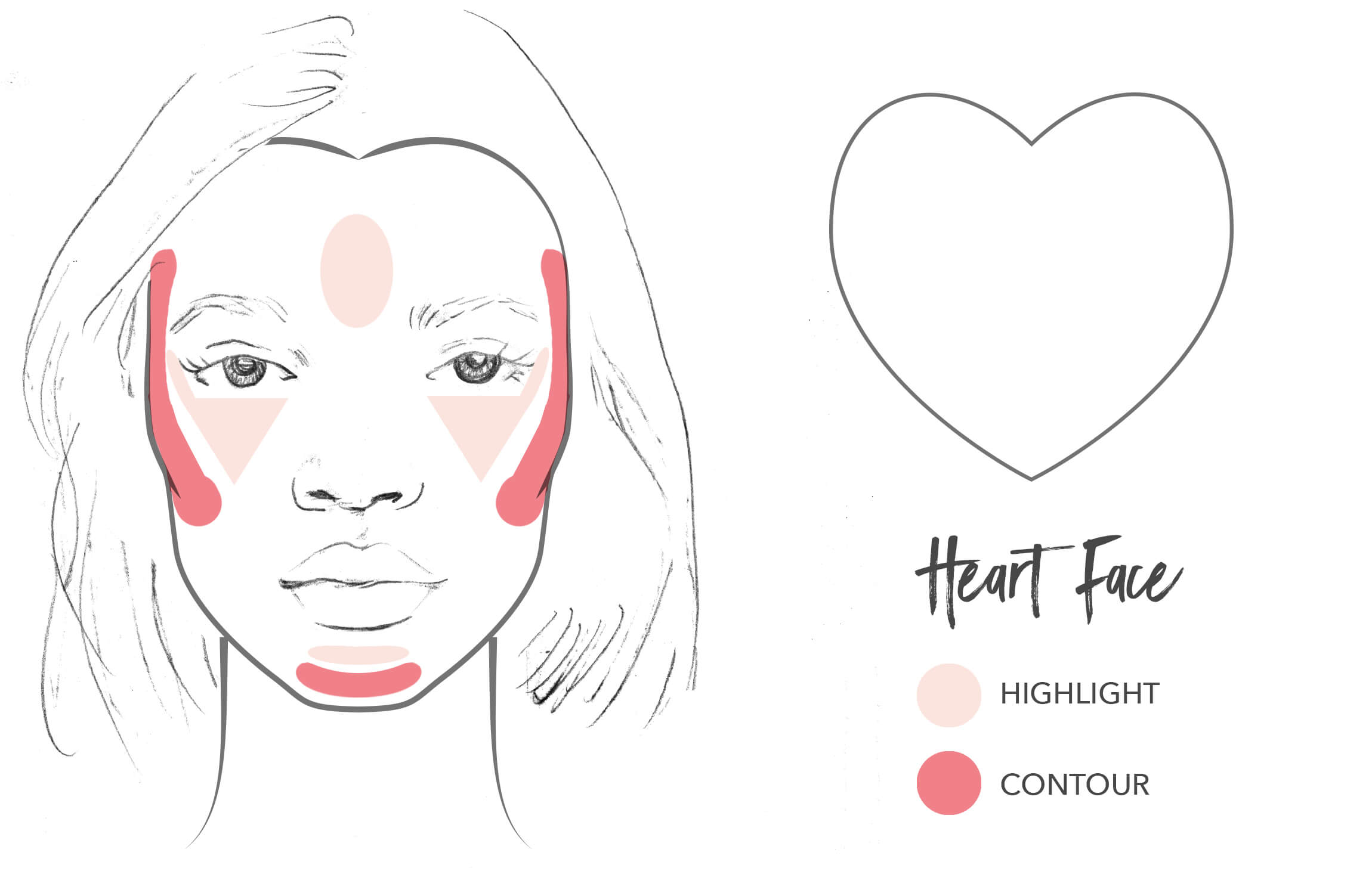Face Shape Chart Heart
