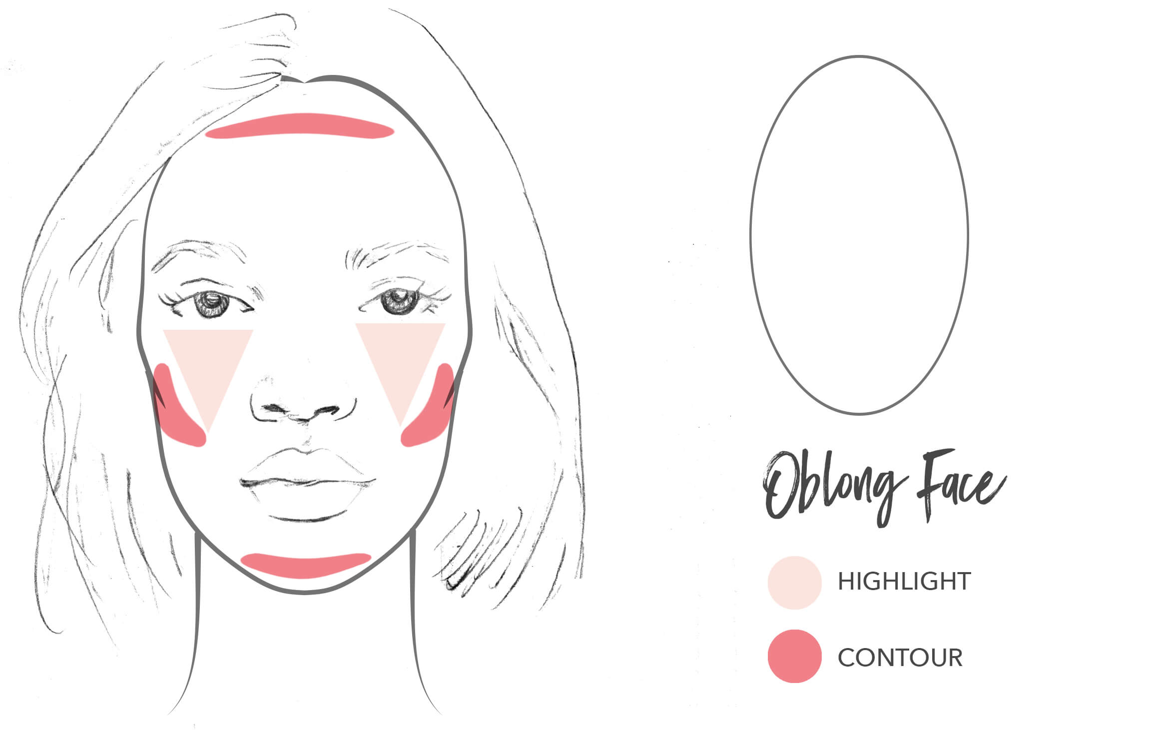 Face Shape Chart Oblong