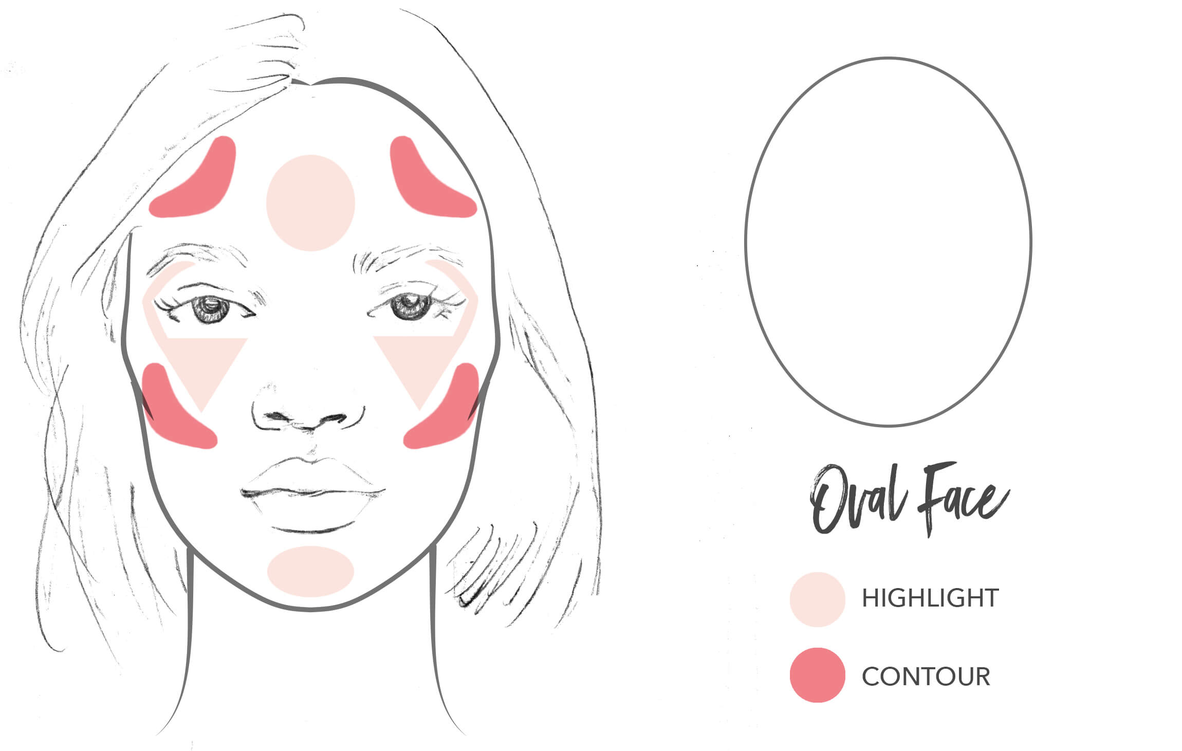 Face Shape Chart Oval