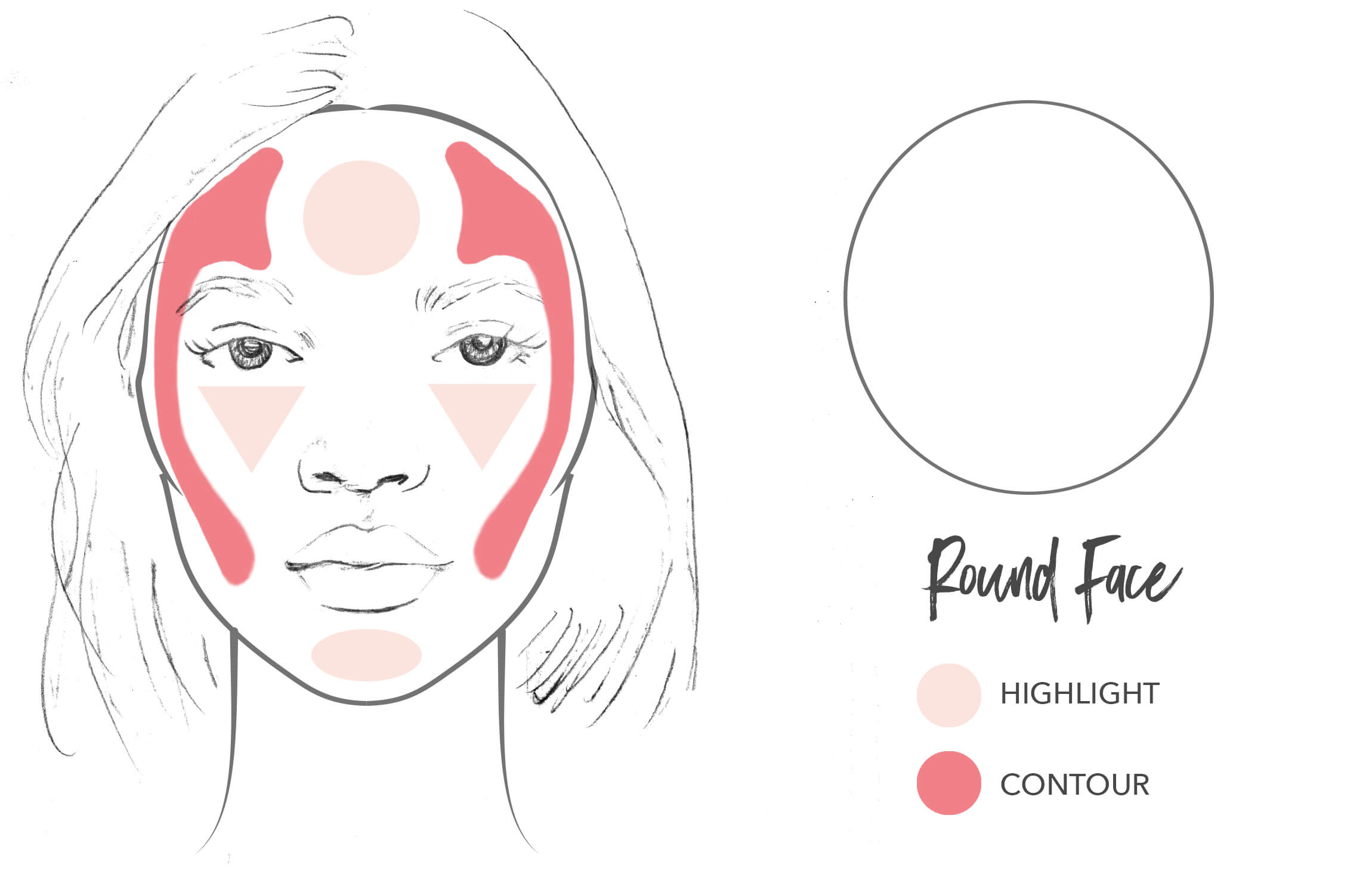 Face Shape Chart Round