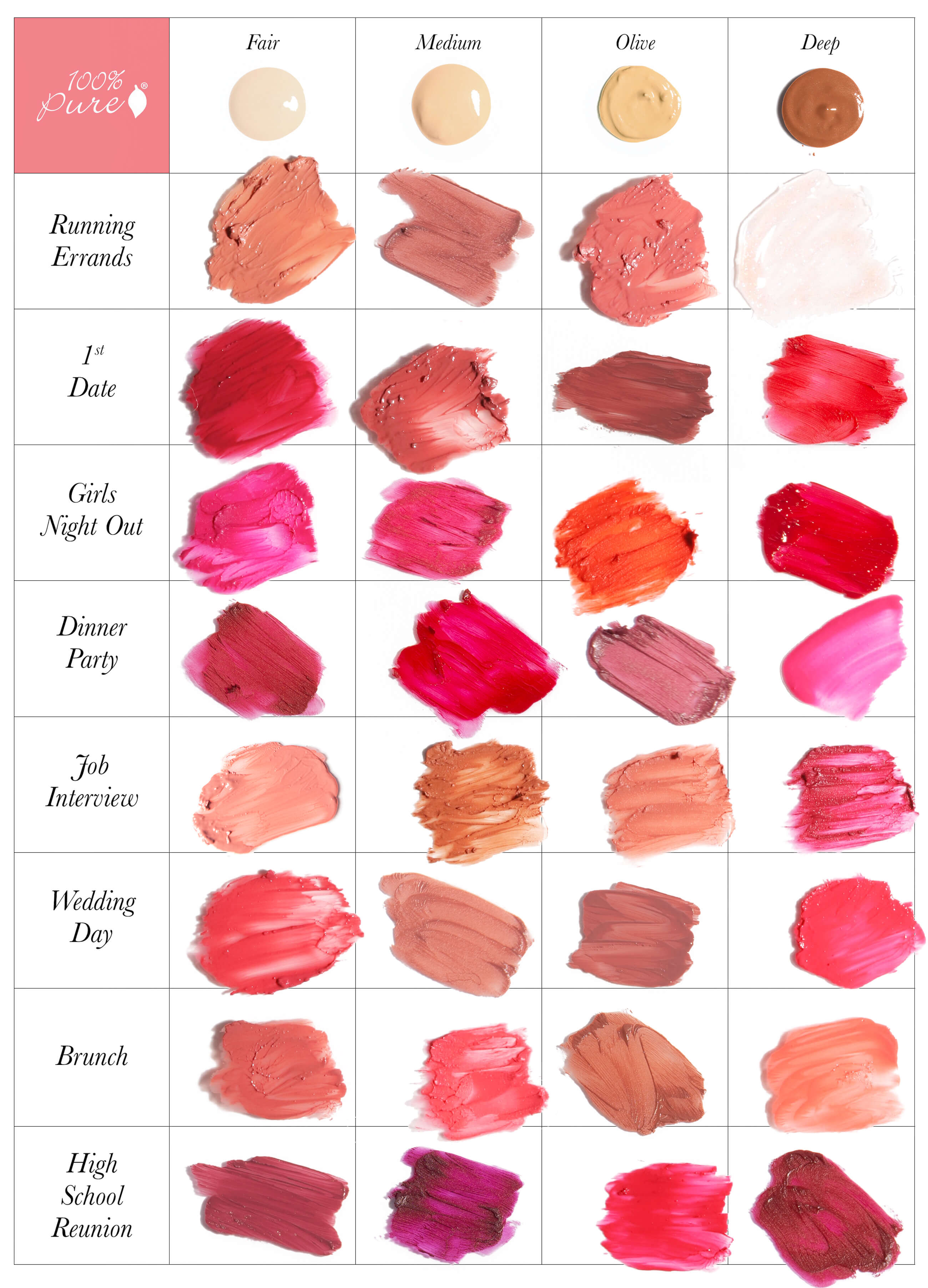 lipstick Guide