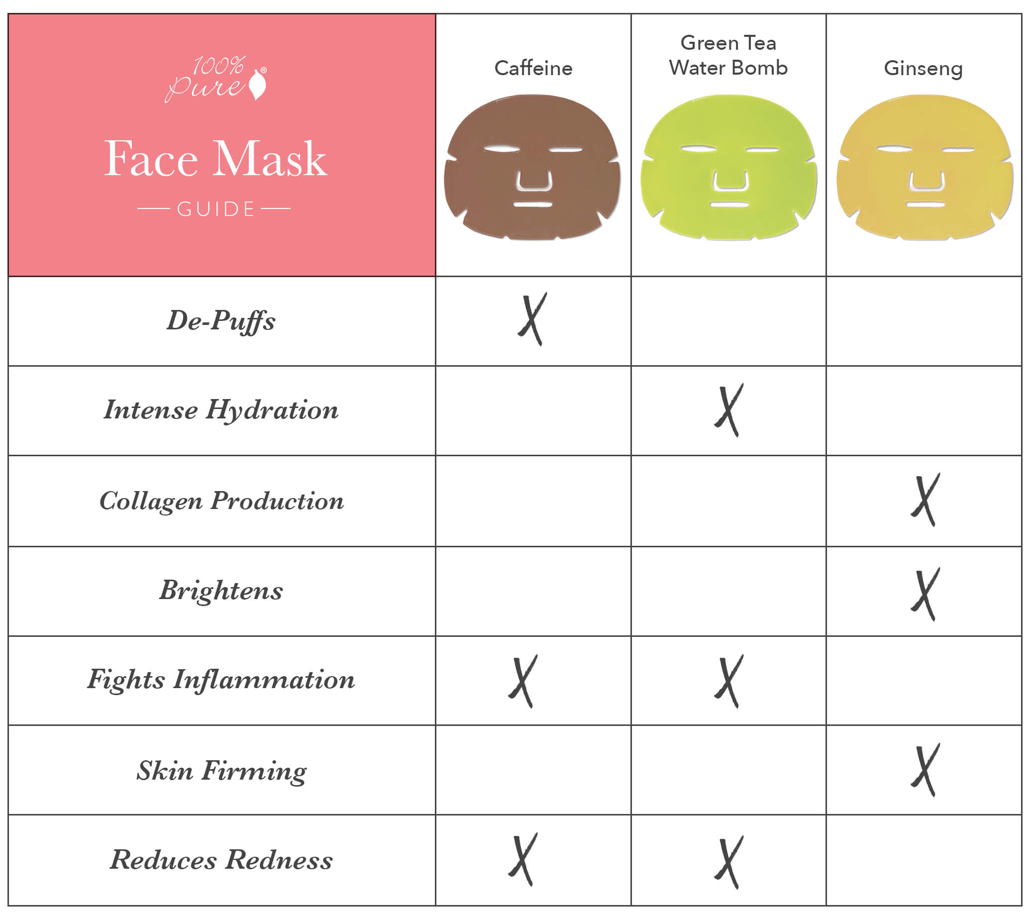Mask Chart