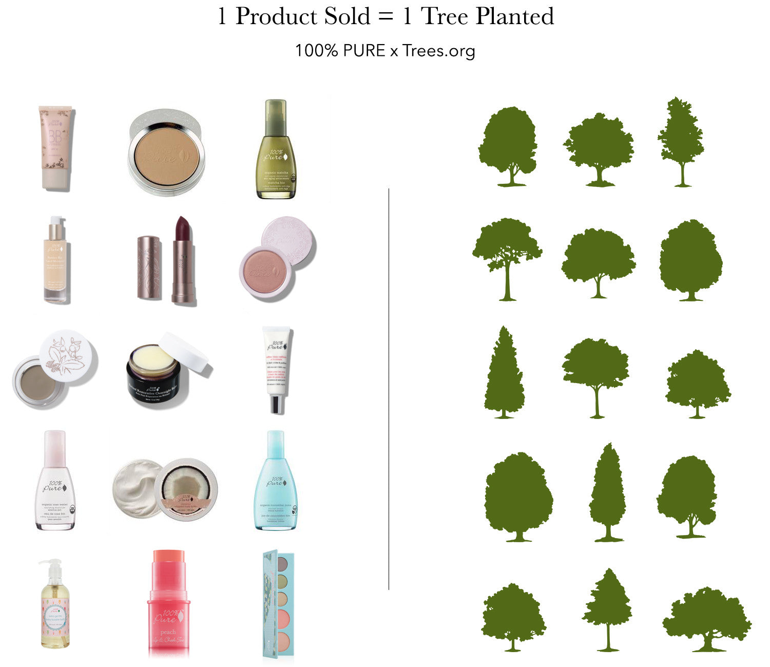 100% PURE products and earth day trees