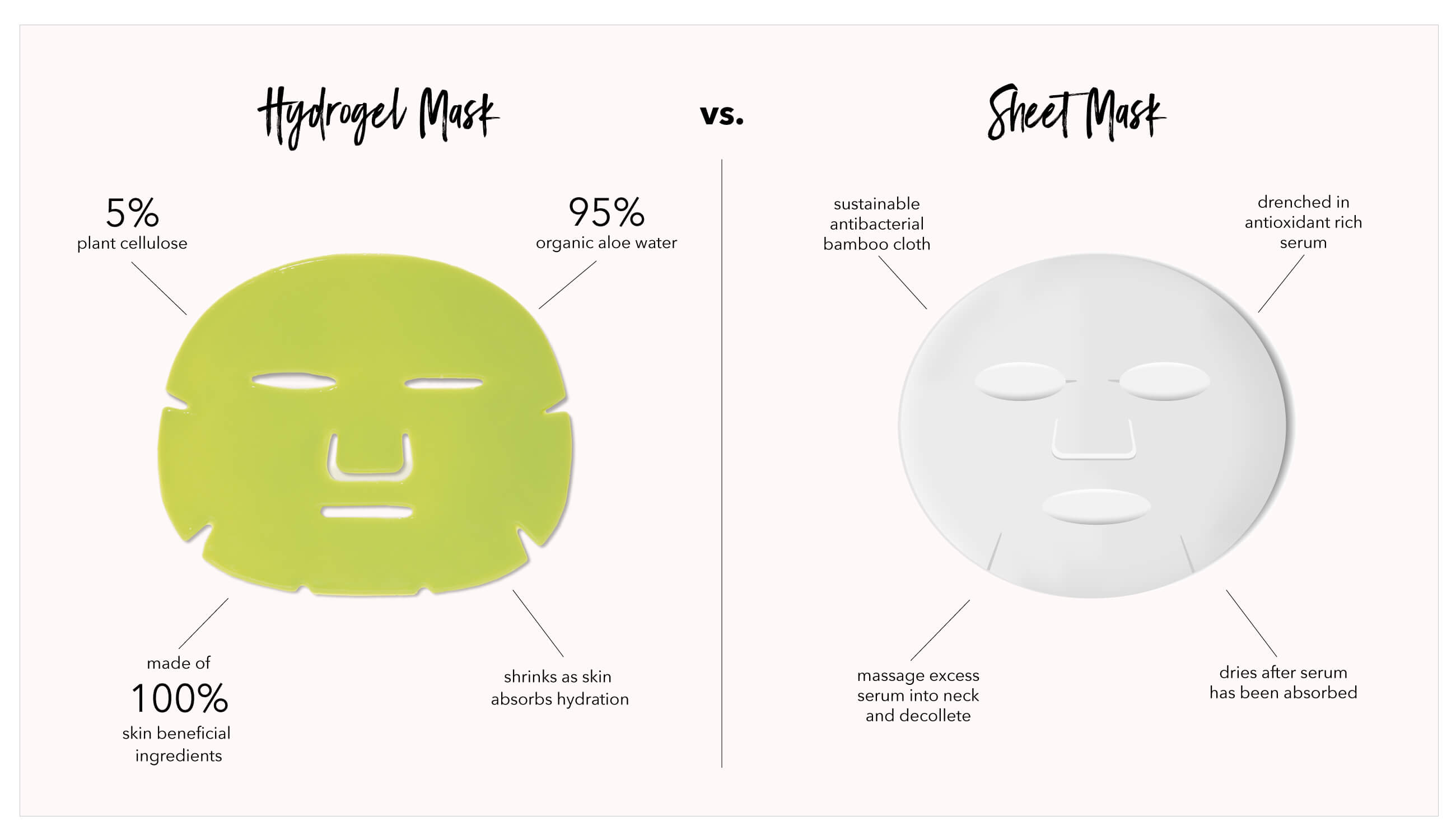 sheet mask vs. hydrogel mask