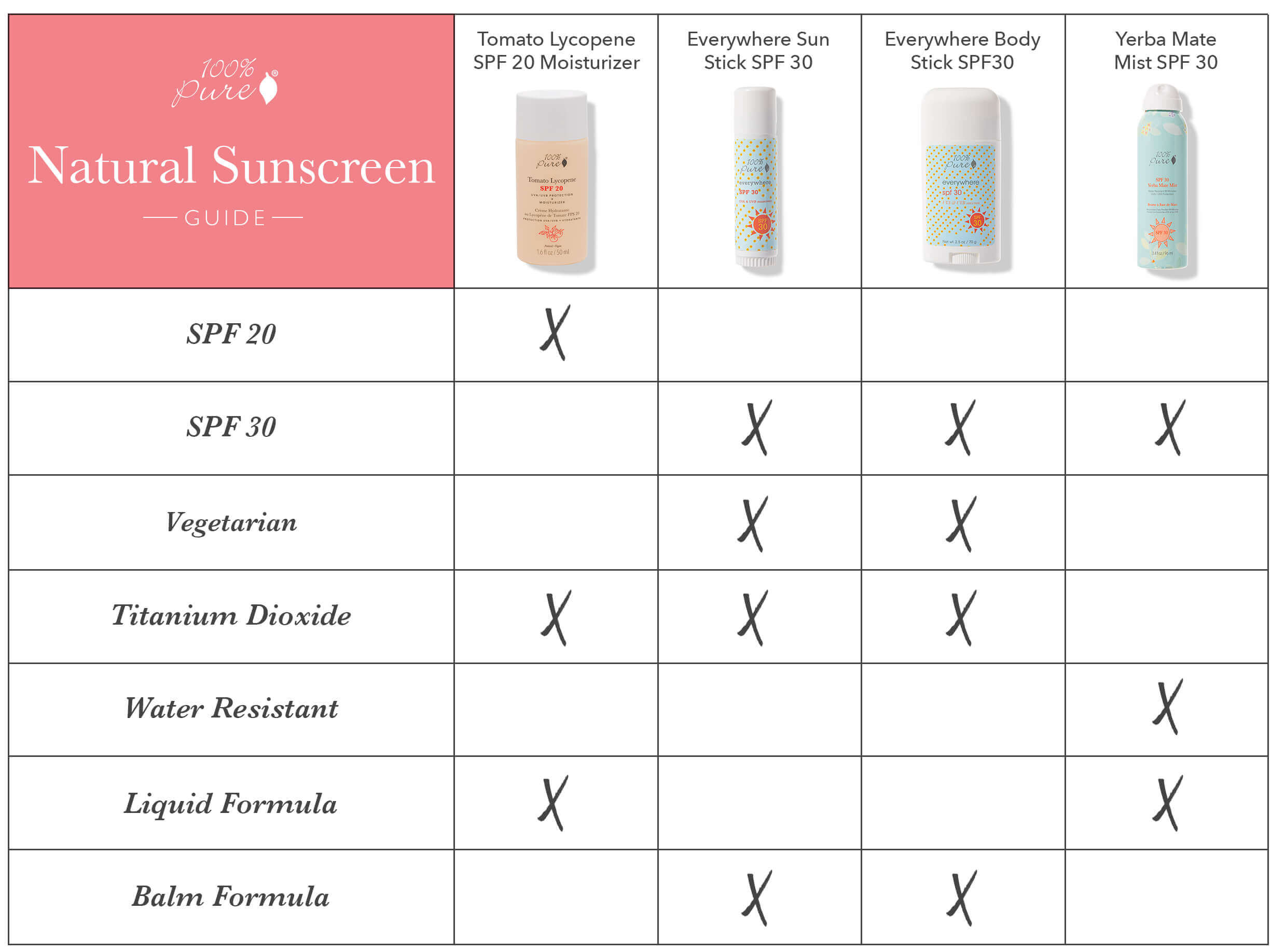 Sunscreen