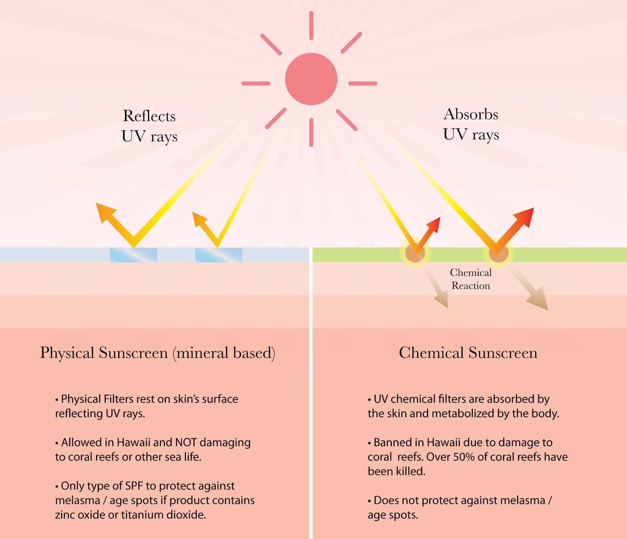 sun safety sheet