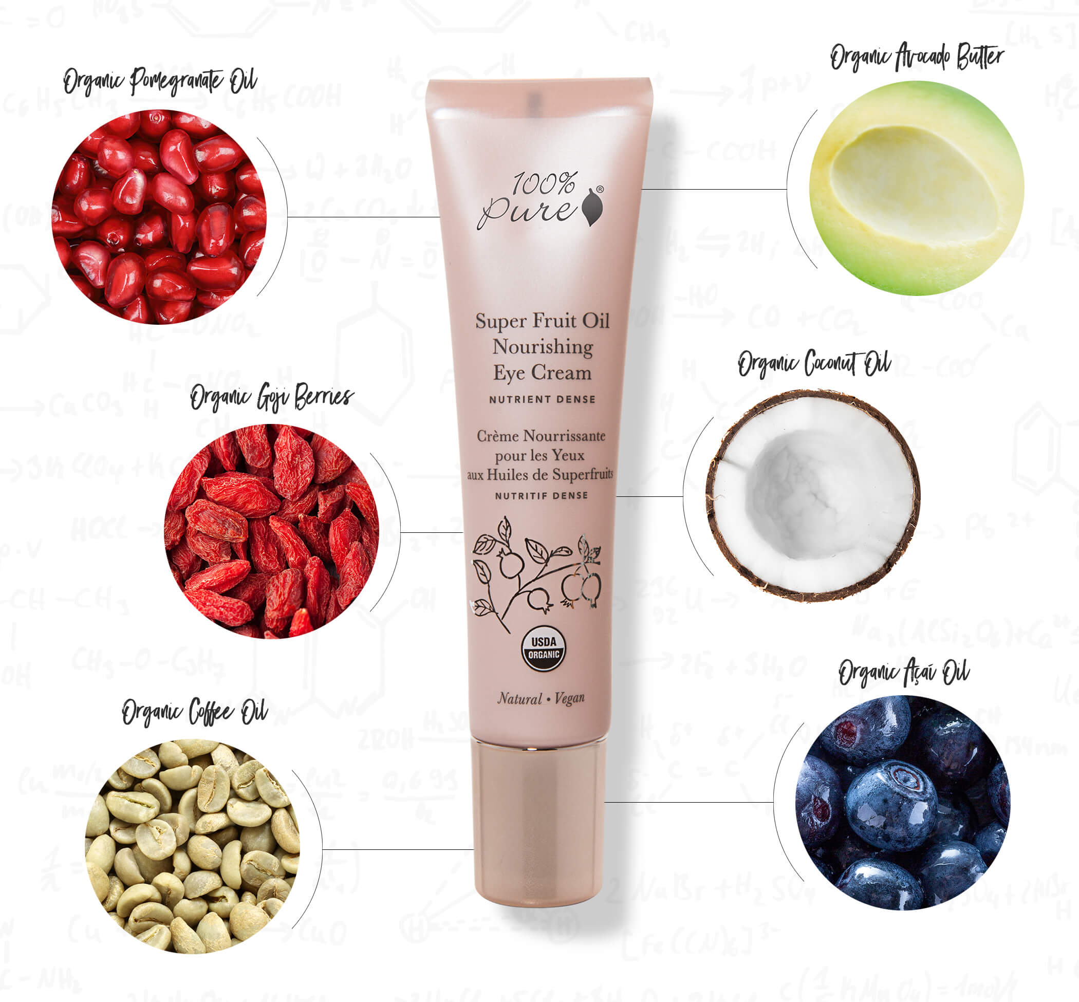 Super Fruit Oil Nourishing Eye Cream ingredients chart