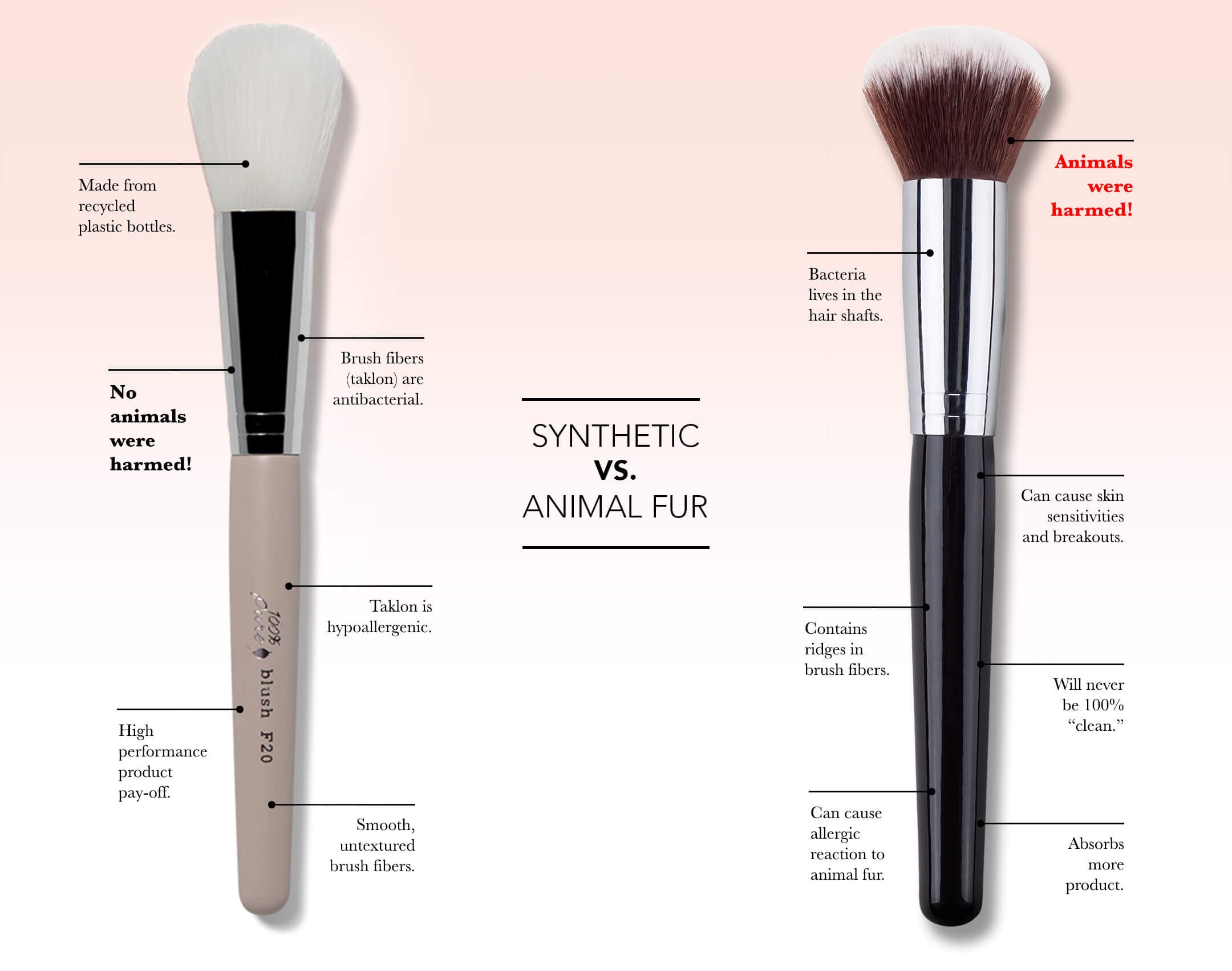 100% PURE Synthetic vs. Real Brush Chart
