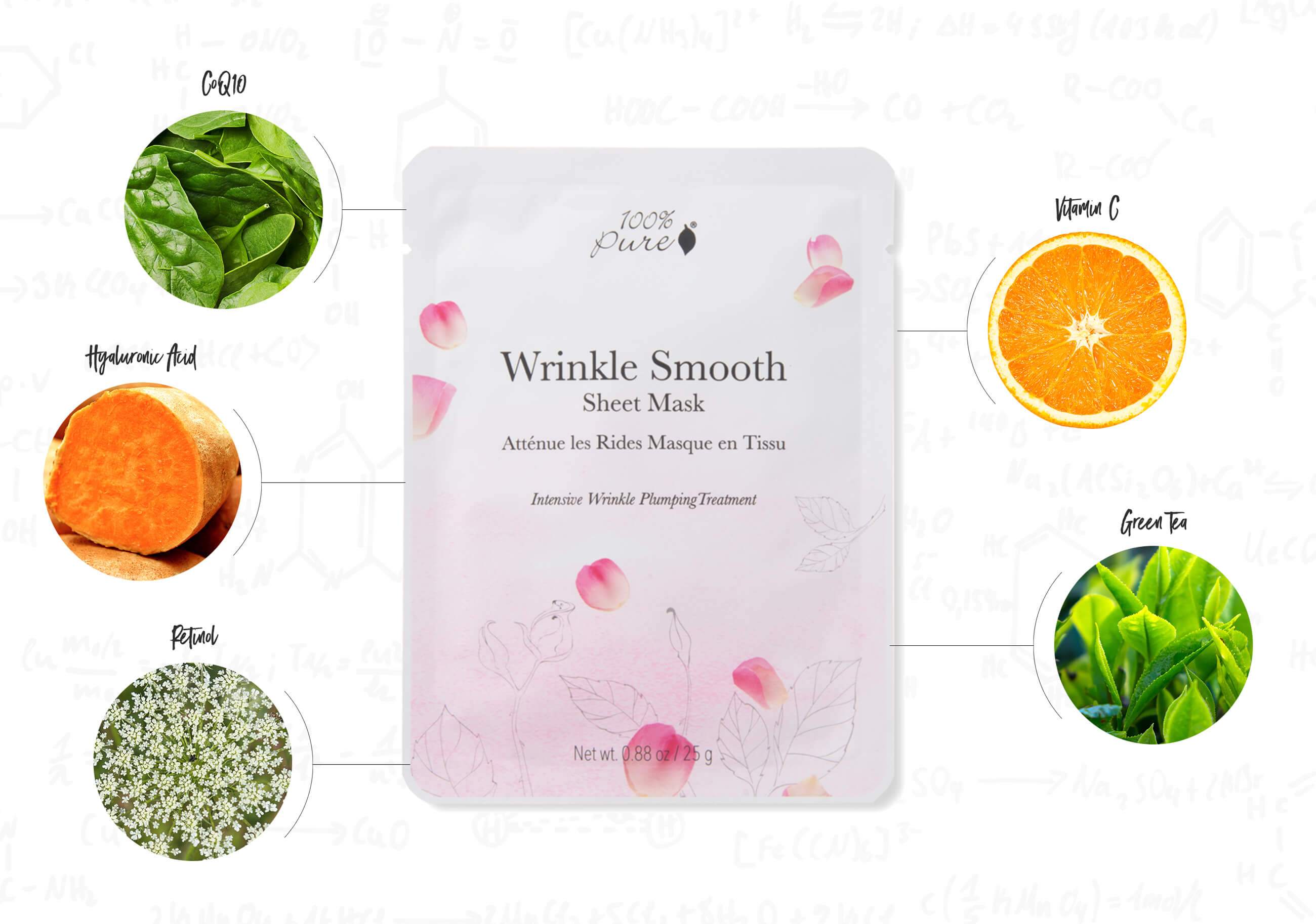 Wrinkle smooth sheet mask infographic